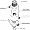 Image of cylinder thread inspection diagram.