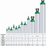 oxygen sizes